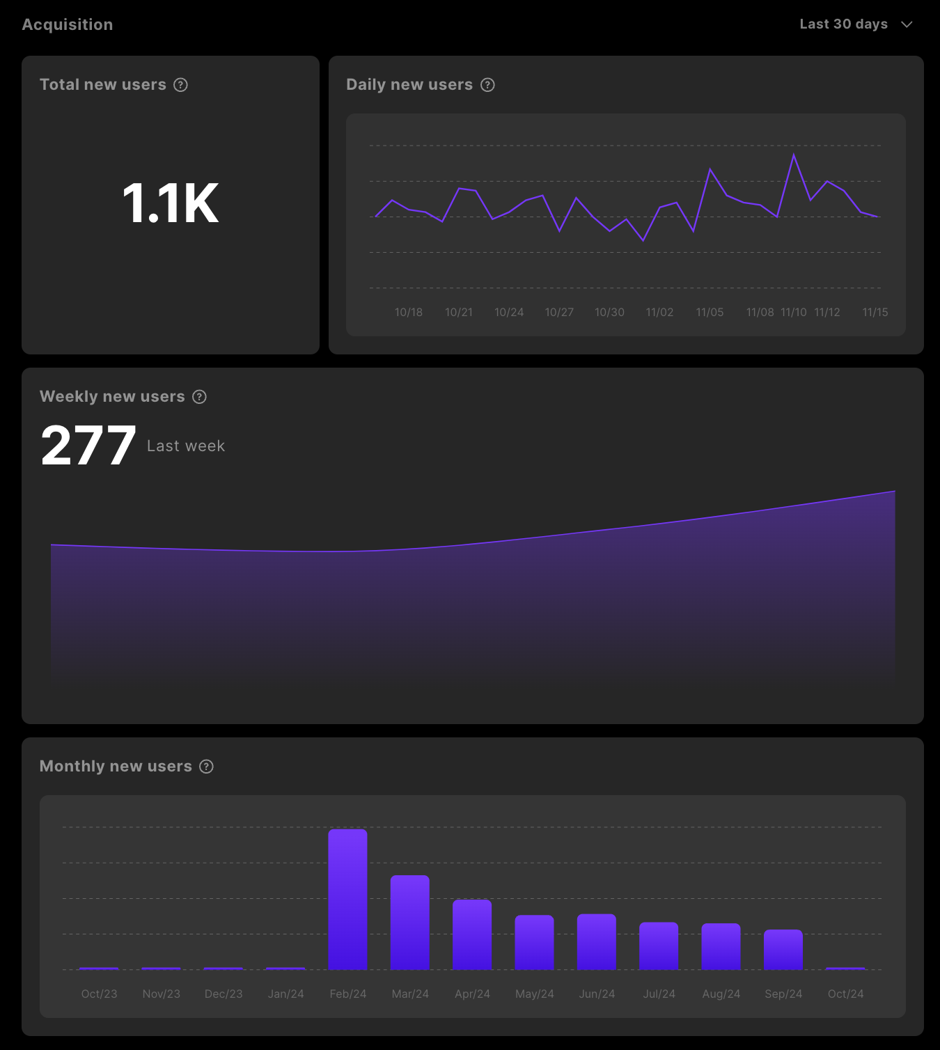 Sequence Builder analytics acquisition