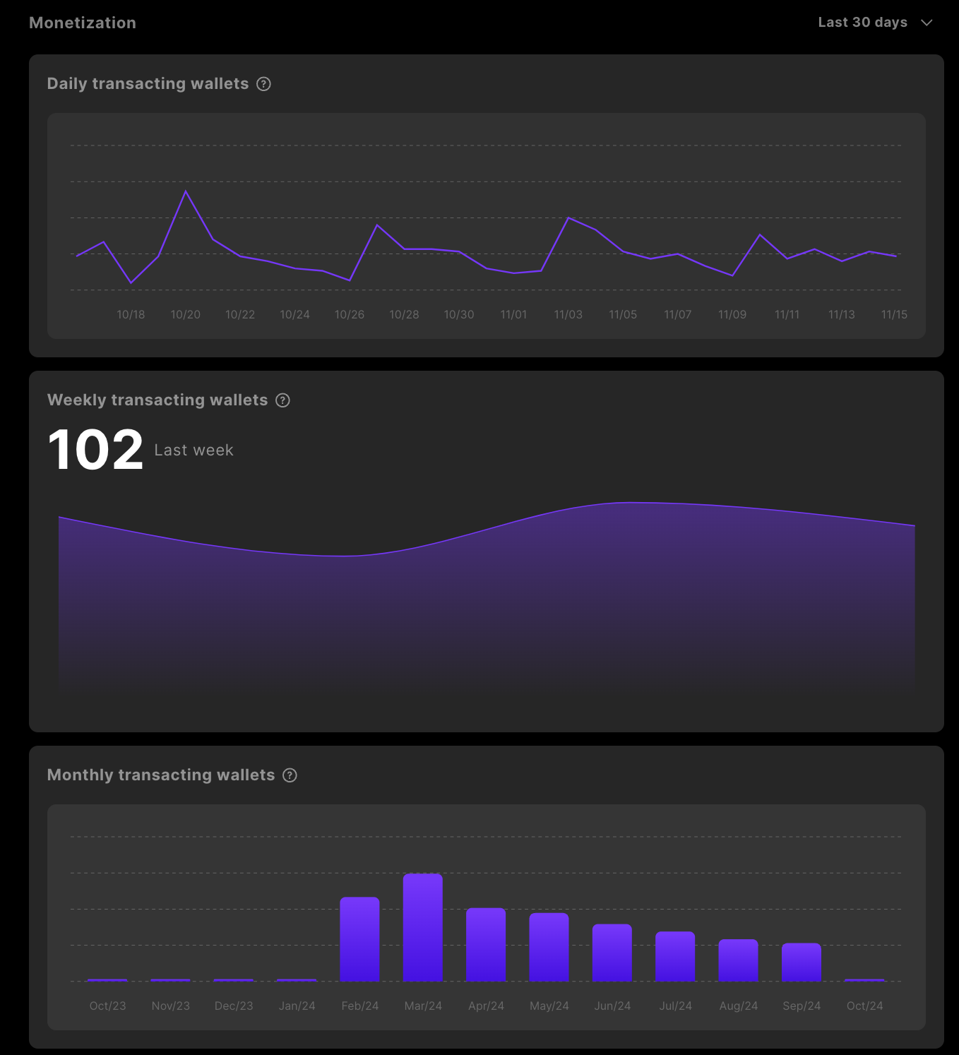 Sequence Builder analytics monetization