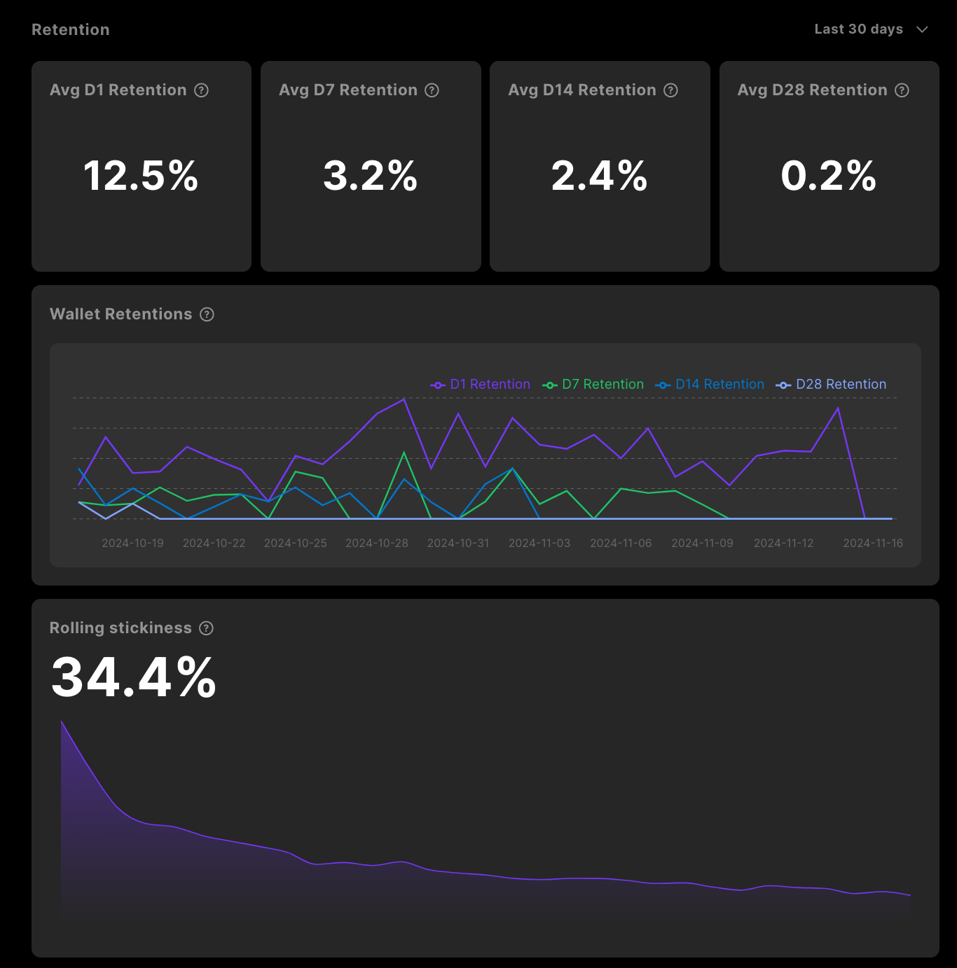 Sequence Builder analytics retention