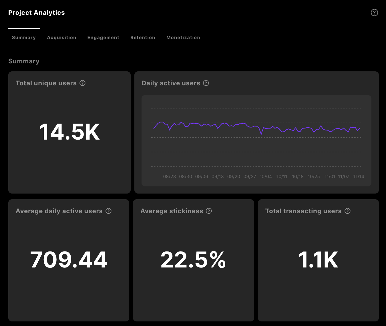 Sequence Builder analytics summary