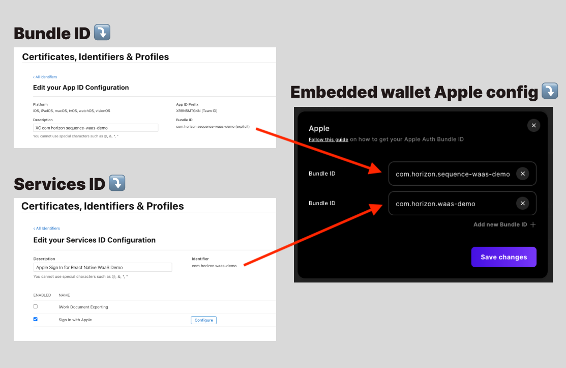 Web Application Configuration