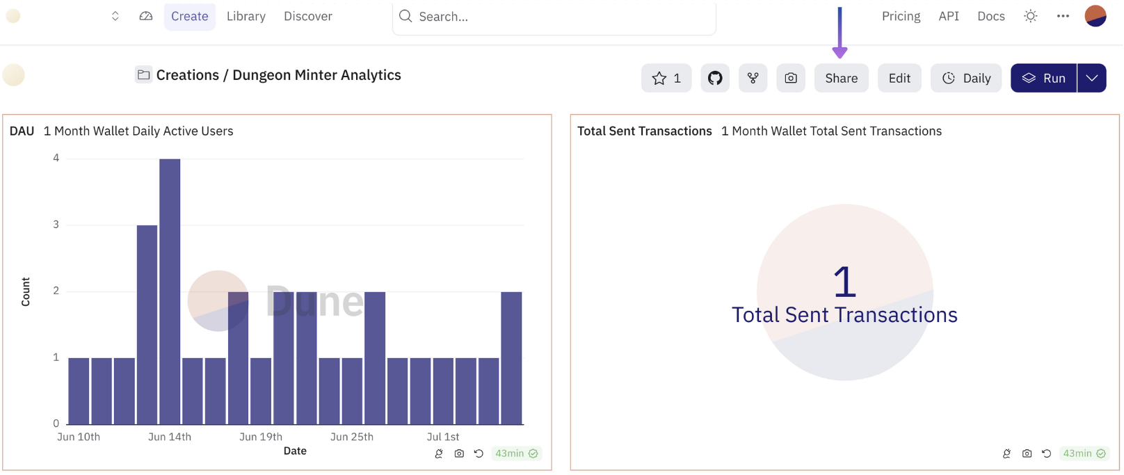 dune share dashboard